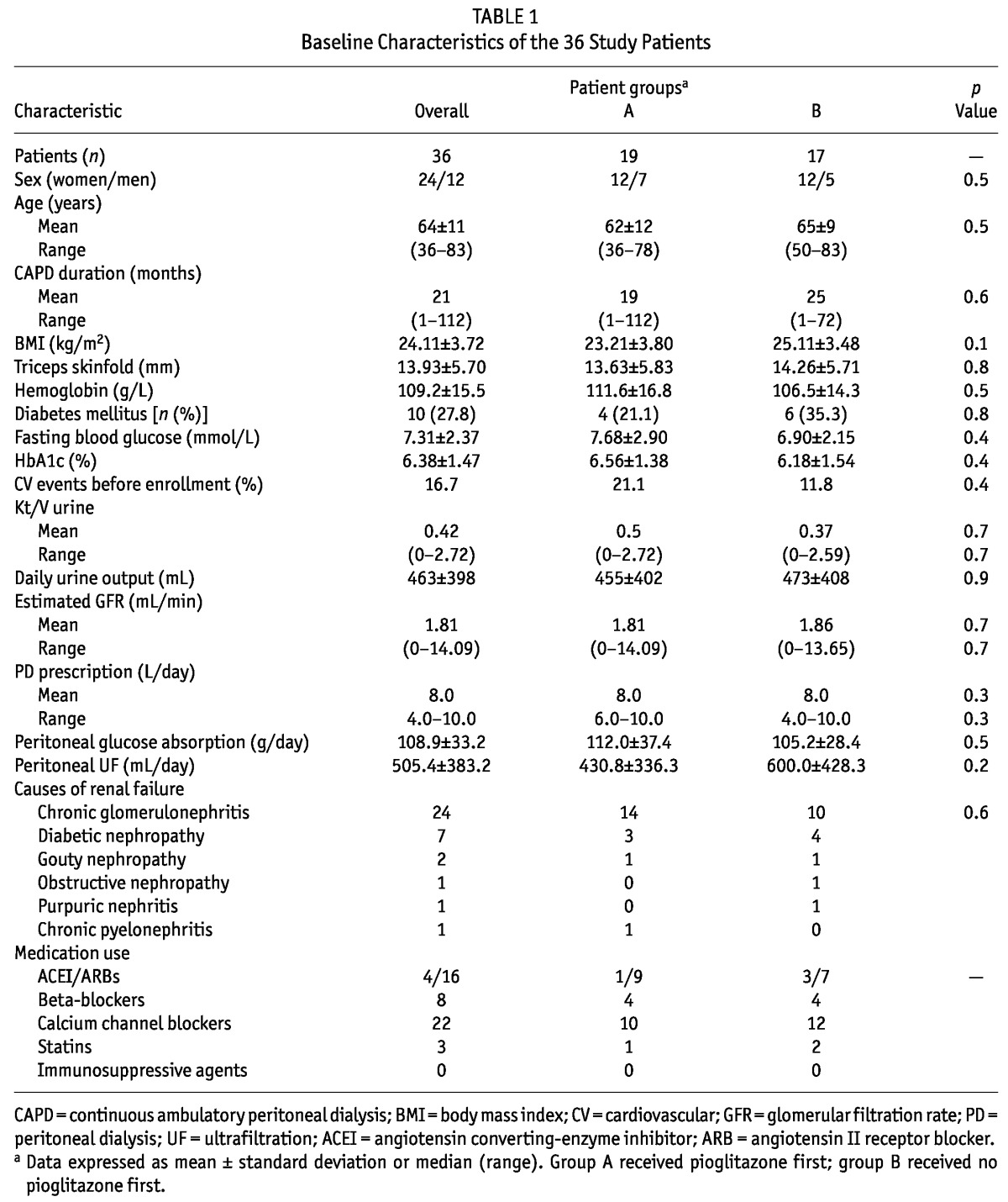 graphic file with name table005.jpg