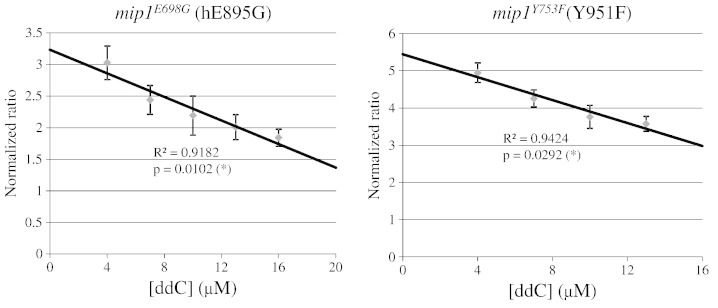 Fig. 7