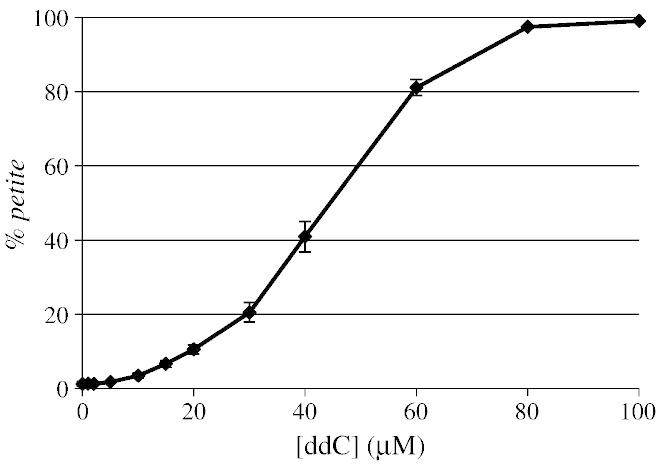 Fig. 6