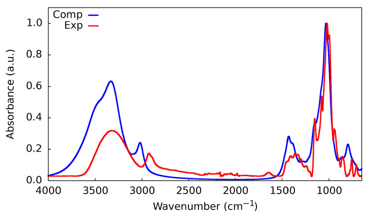 Figure 9