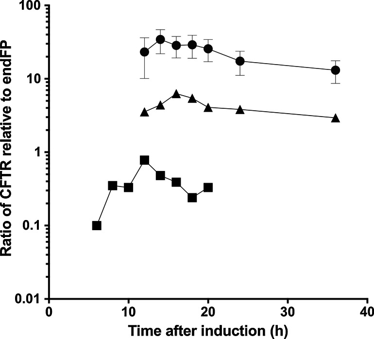 Fig. 2