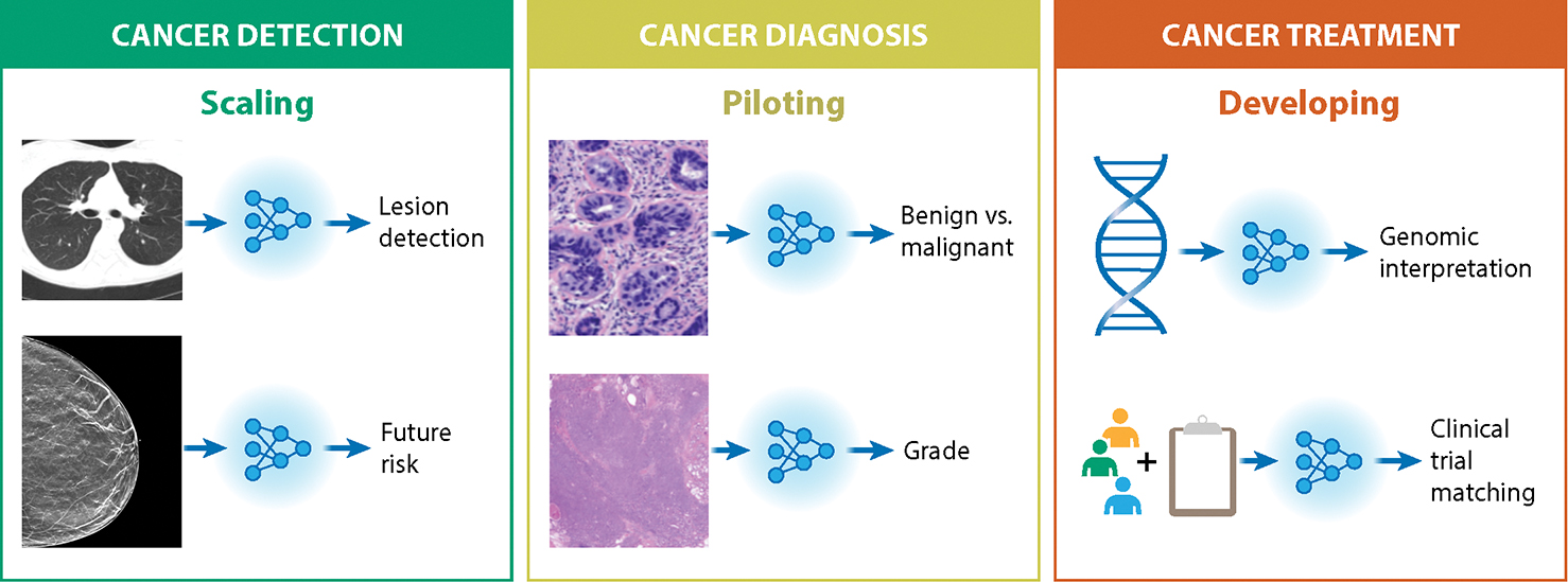 Figure 2: