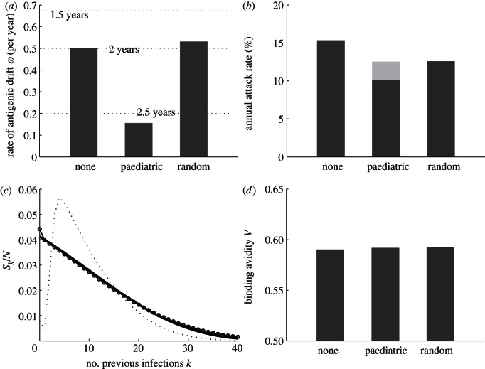 Figure 3.