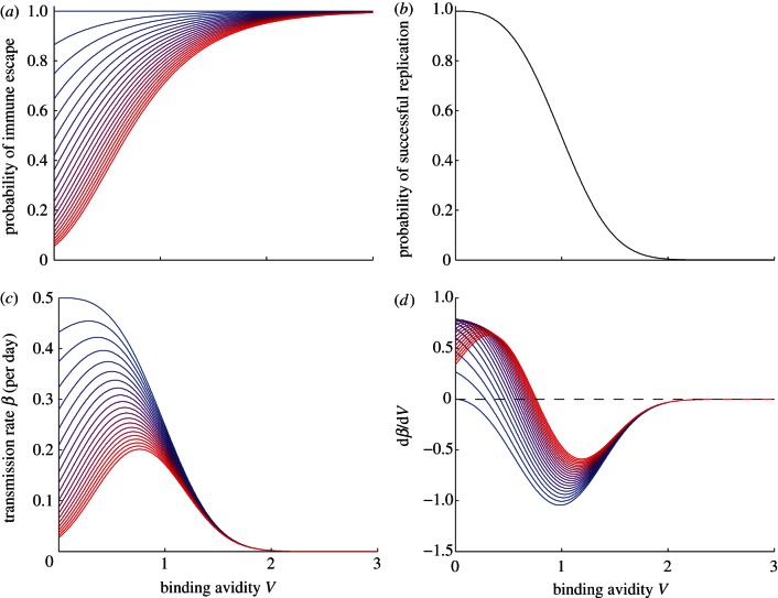 Figure 1.