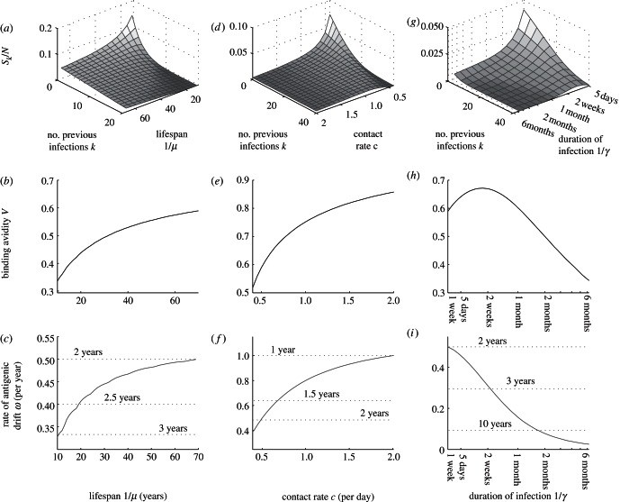 Figure 2.