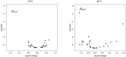 Figure  4. 