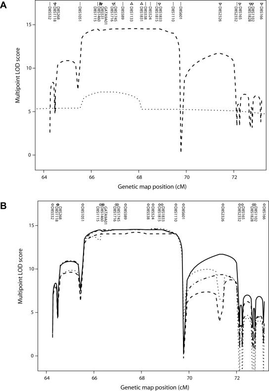 Figure  2. 