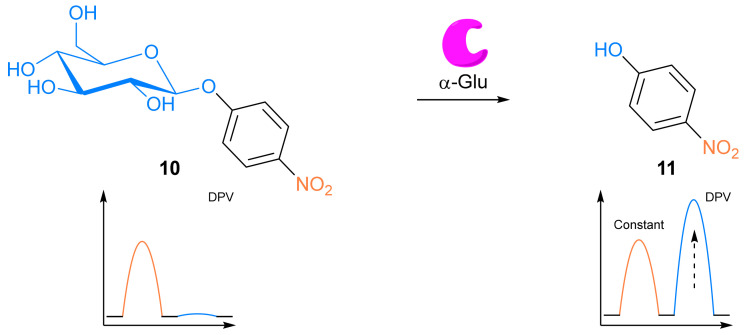 Figure 48