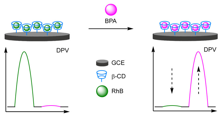 Figure 40