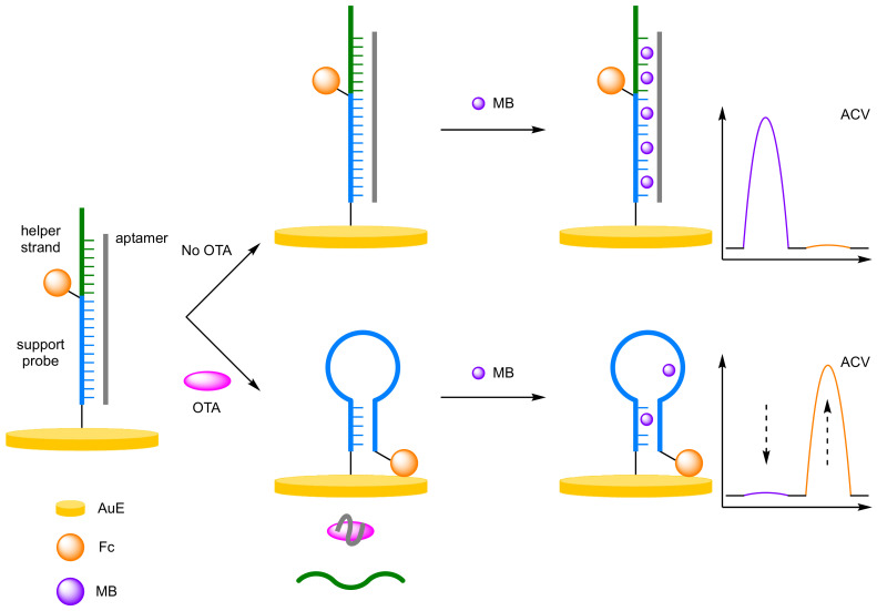 Figure 23