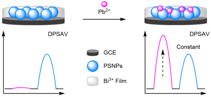 Figure 33