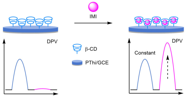 Figure 38