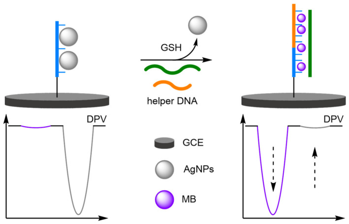 Figure 25