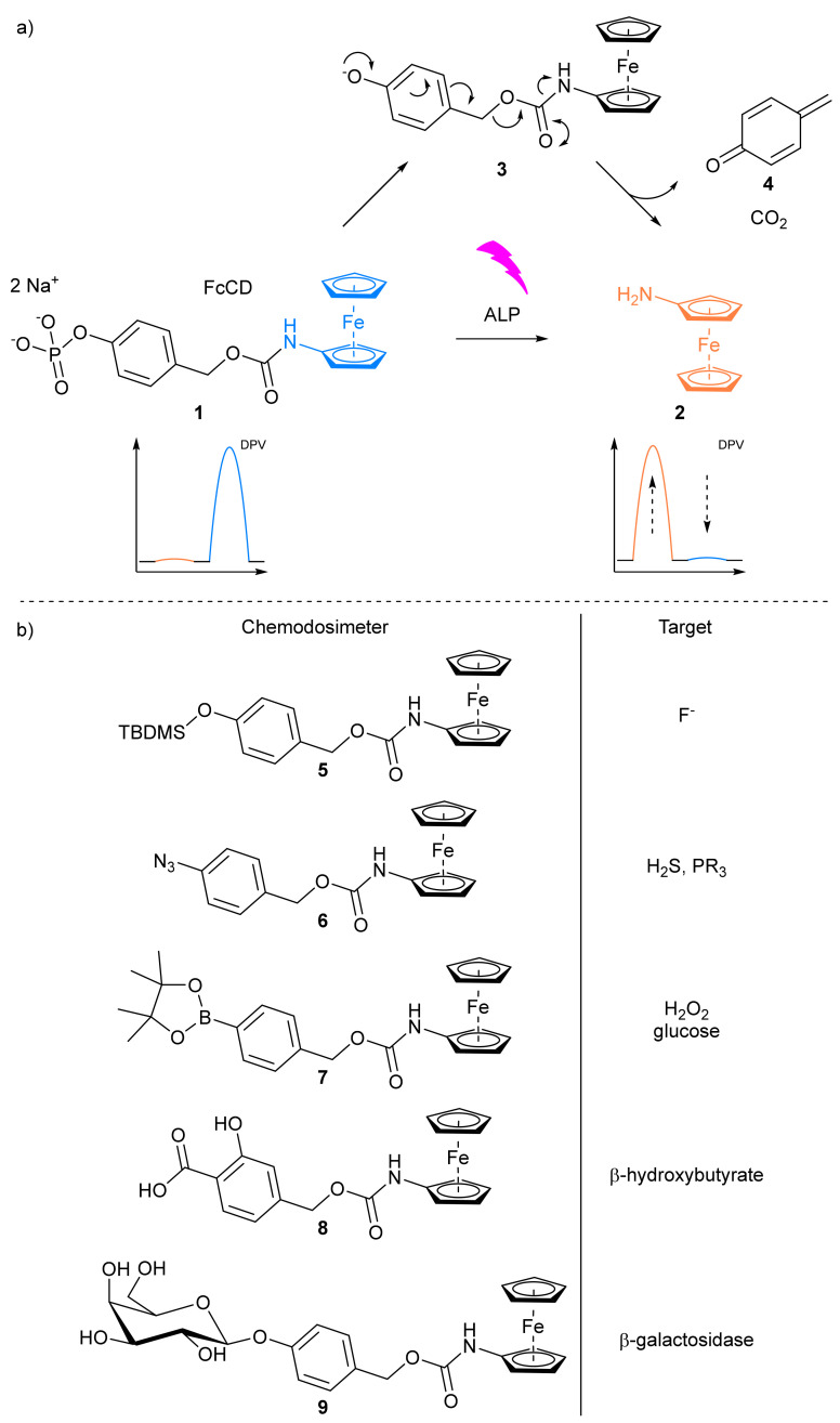 Figure 47