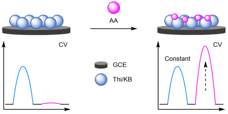 Figure 44