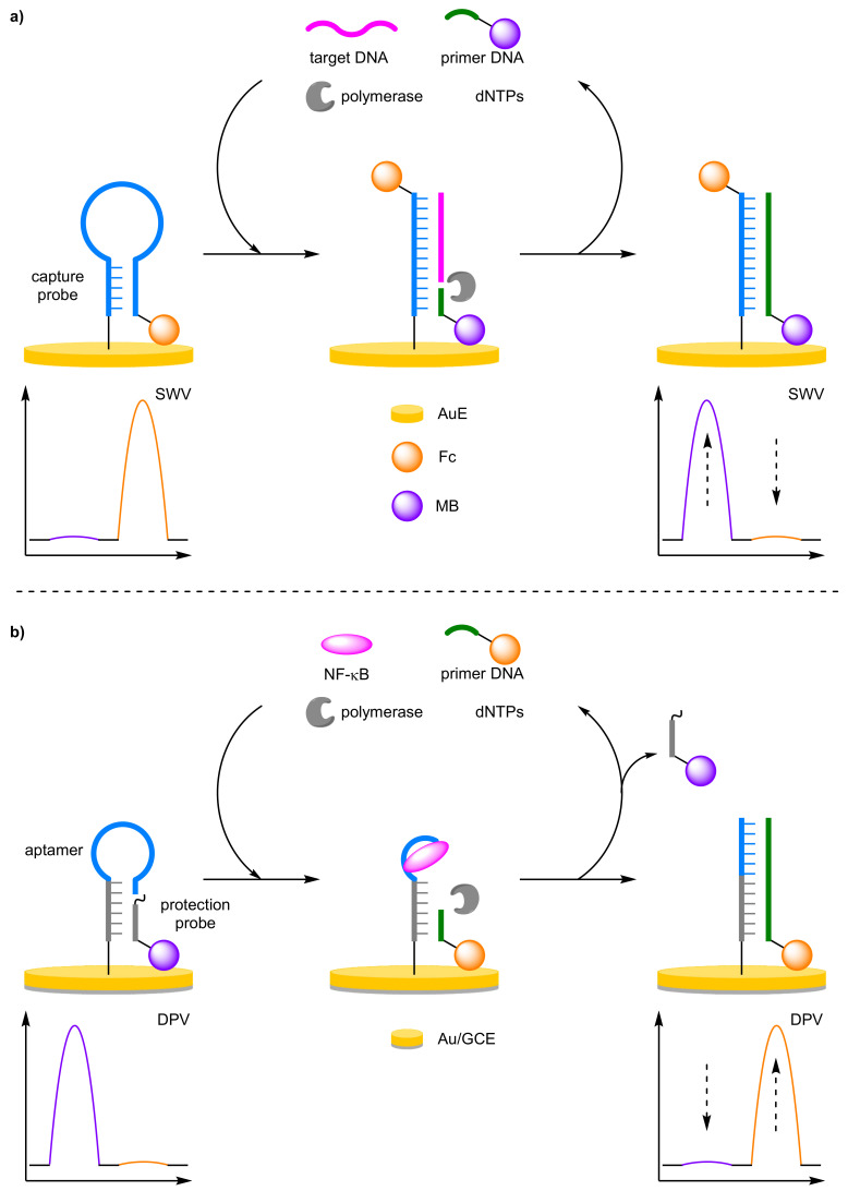 Figure 16