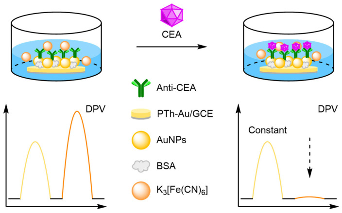 Figure 26