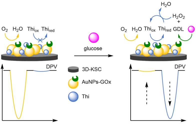 Figure 42