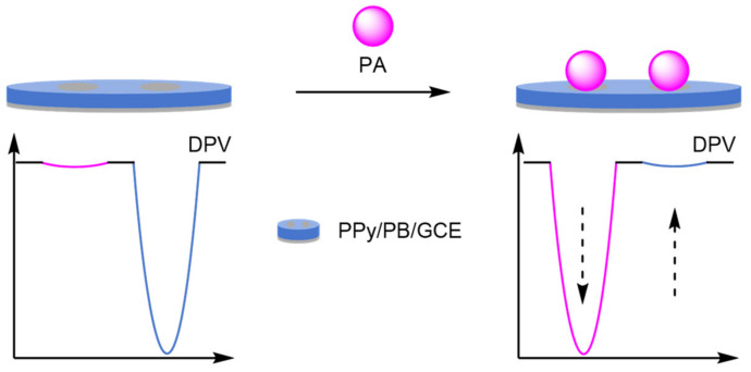 Figure 39