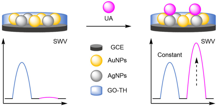 Figure 28