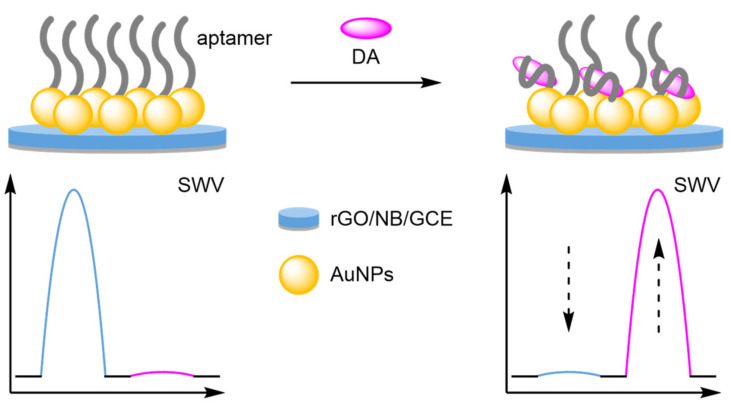 Figure 37