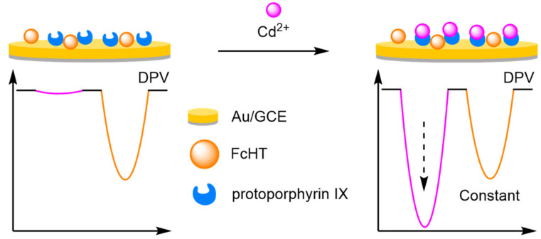 Figure 27