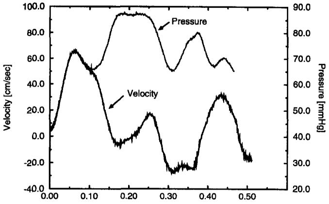 Figure 8