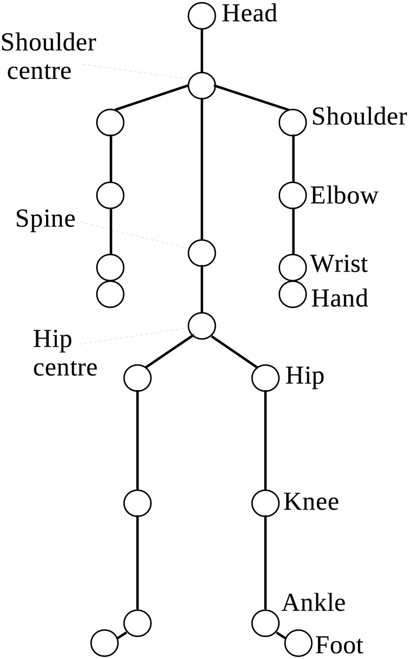 Fig 2