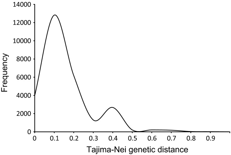 Fig. 4