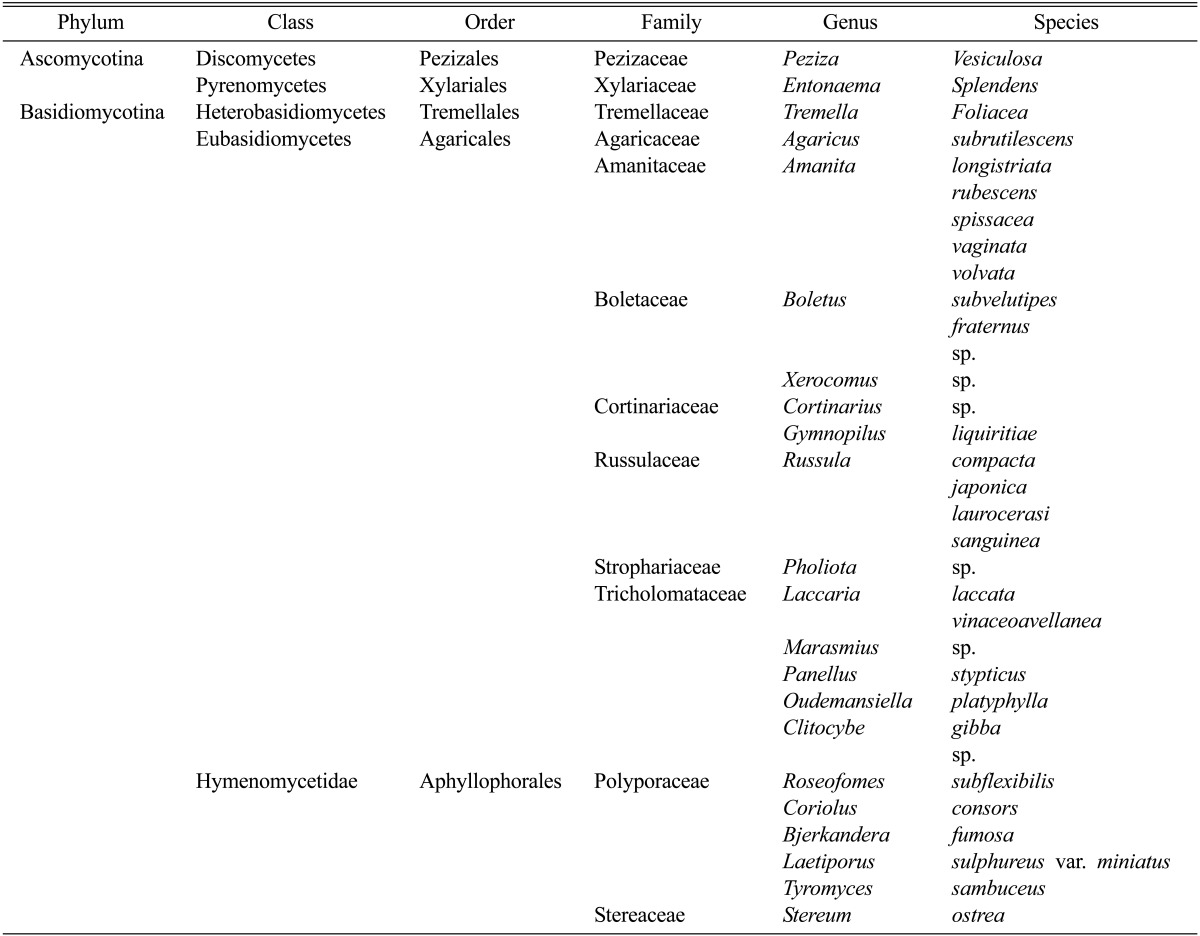 graphic file with name mb-40-134-i001.jpg