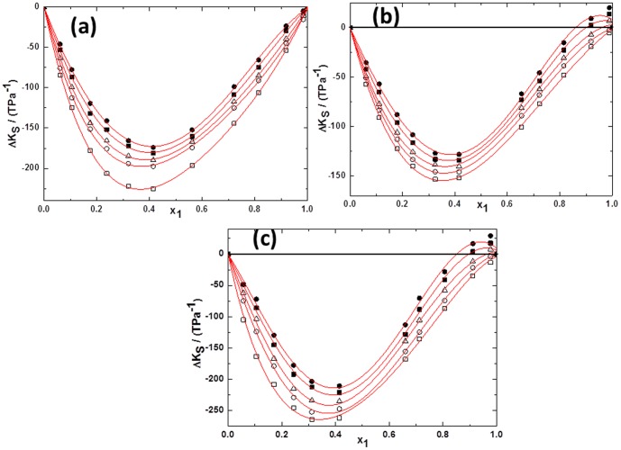 Figure 8