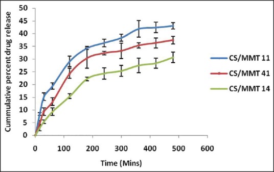 Figure 9