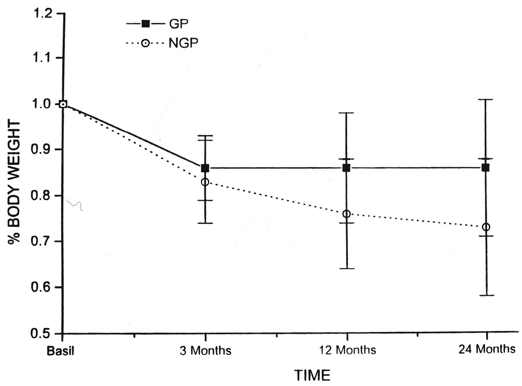 Fig. 8