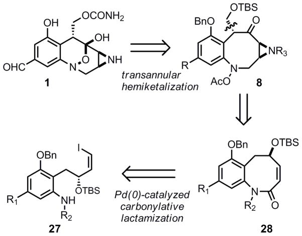 Scheme 2