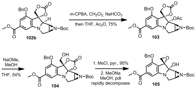 Scheme 18