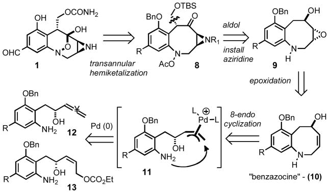 Scheme 1