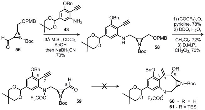 Scheme 8