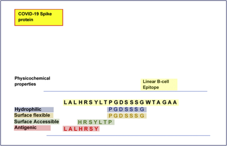 Fig. 4