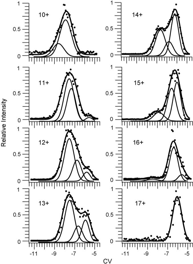 Fig. 7