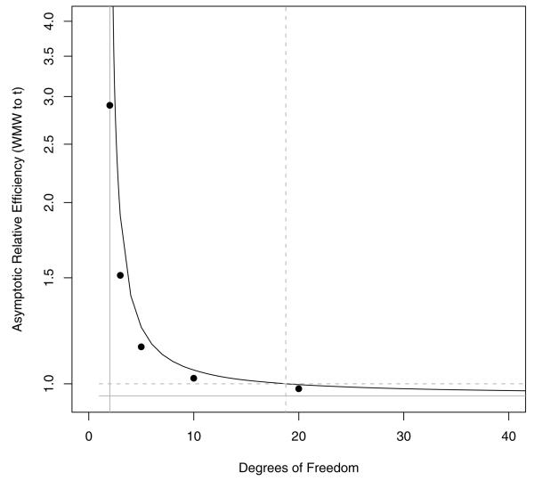 Fig 5