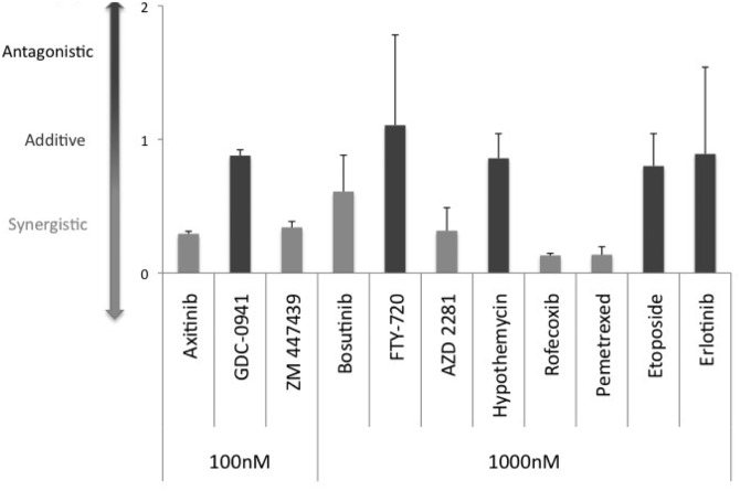 Fig. 3.