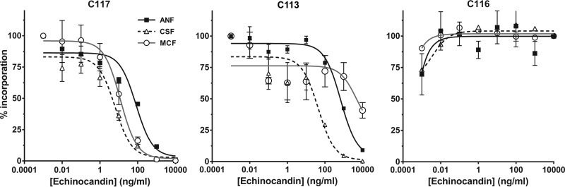 FIG 3