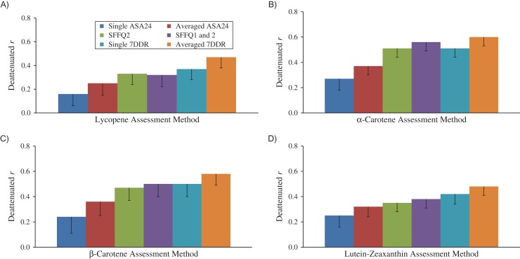 Figure 4.