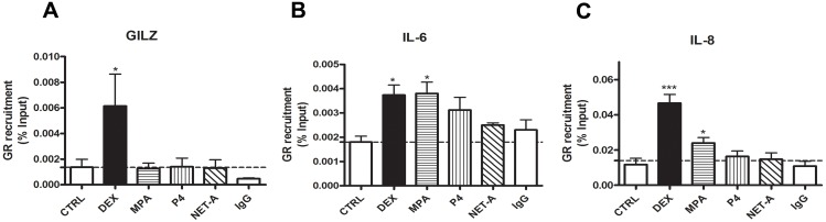 Figure 9