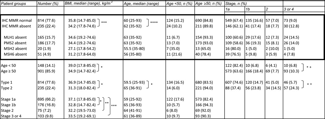 graphic file with name nihms597051t1.jpg