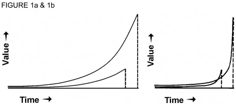 Figure 1A and 1B