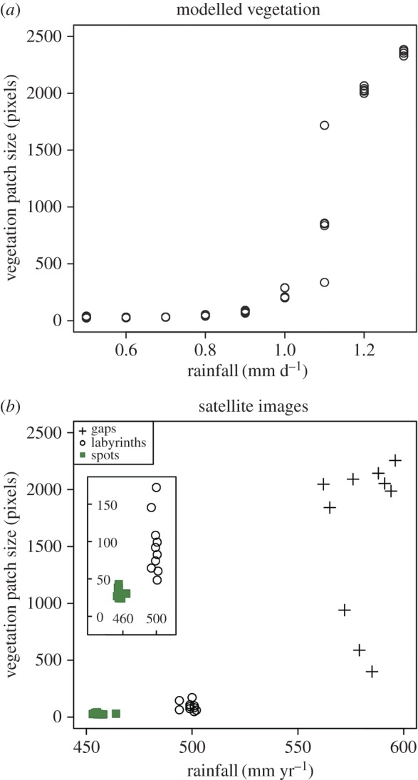 Figure 6.