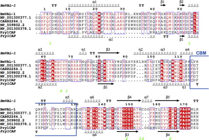 Supplementary Fig. 2