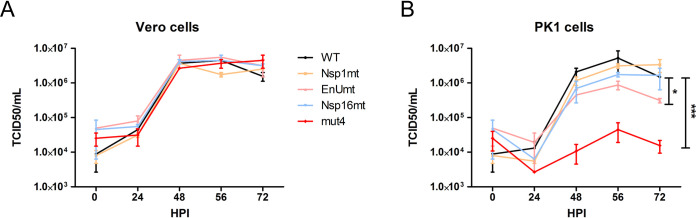 FIG 2