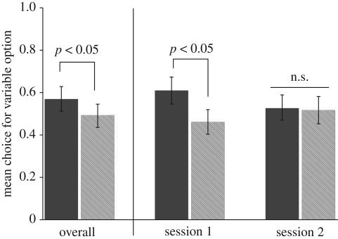 Figure 2.